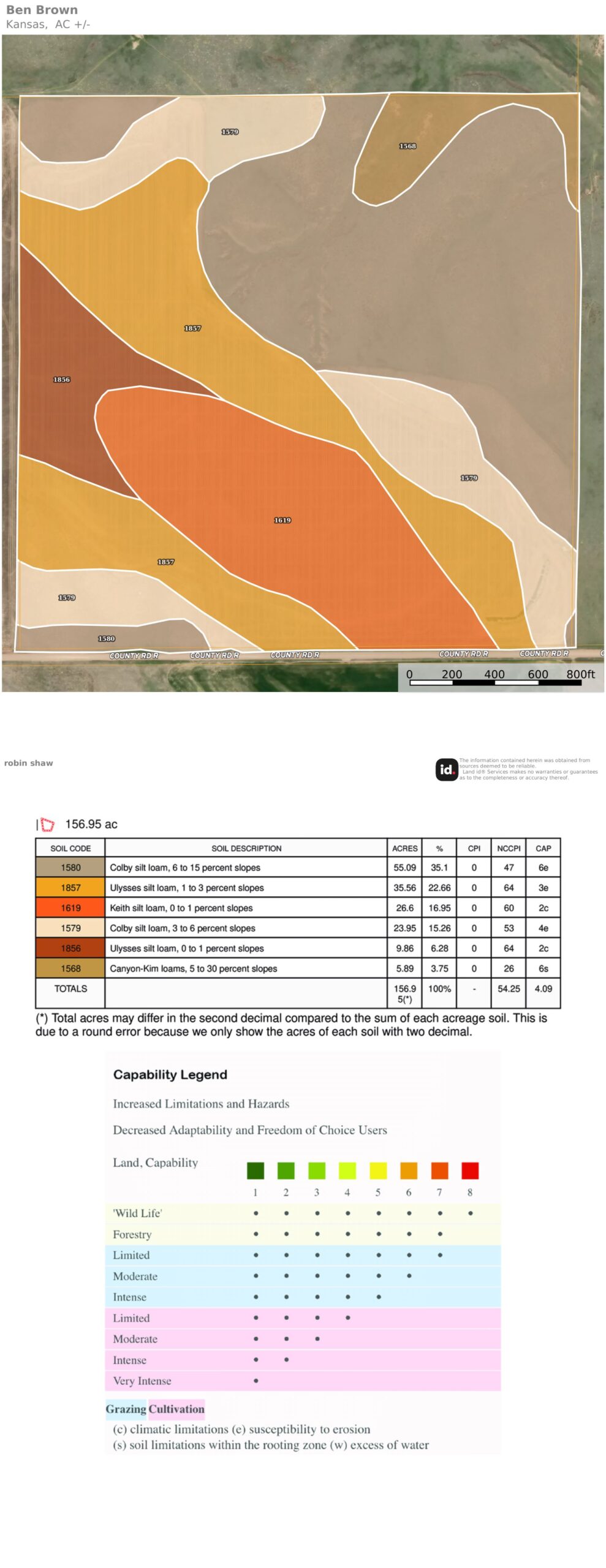 Pic Soil Map